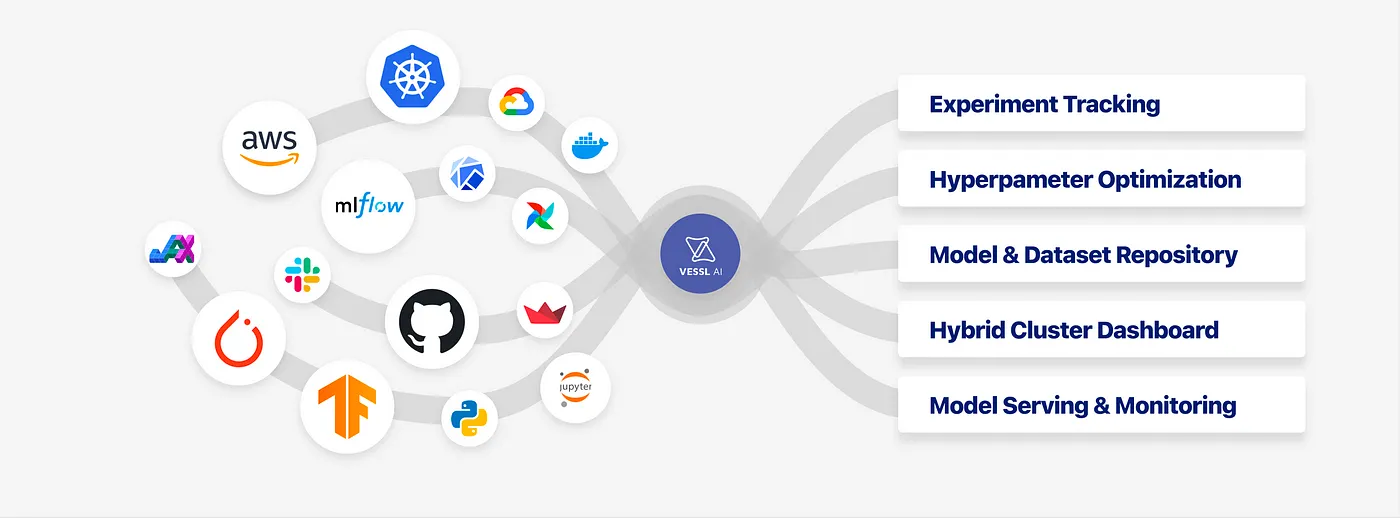 VESSL AI — Heading into 2022