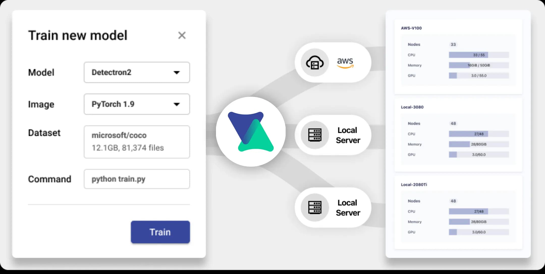 Hybrid Cloud for ML, Simplified